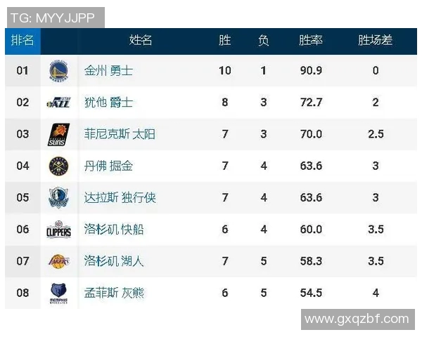 深圳篮球队在联合会杯积分榜中以81分稳居第一名表现出色